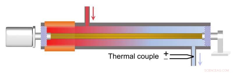 Twisting Natural Rubber Fiber Generates Heat; Unwinding Cools: New Research