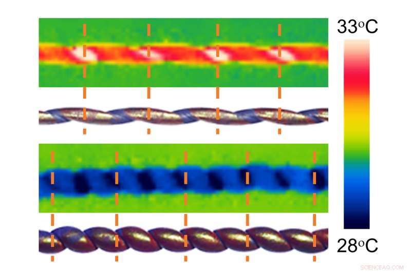 Twisting Natural Rubber Fiber Generates Heat; Unwinding Cools: New Research