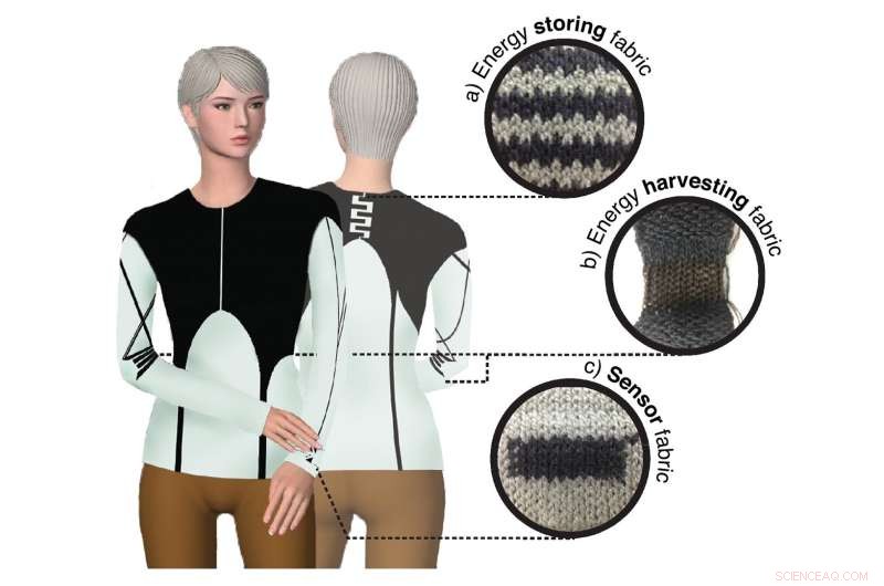 Revolutionizing Wearable Tech: MXene-Coated Yarns Enable Durable, Washable Textile Devices