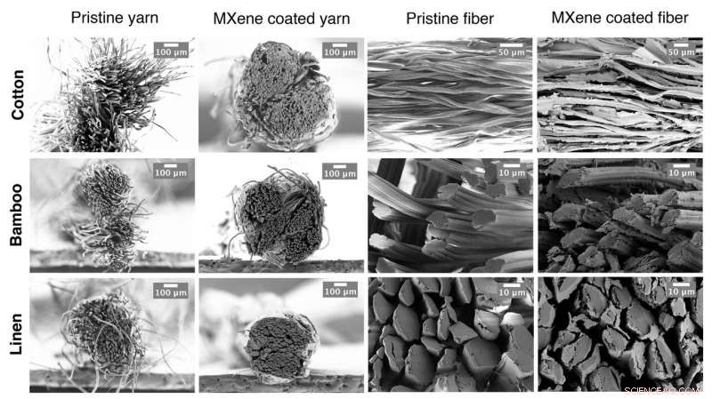 Revolutionizing Wearable Tech: MXene-Coated Yarns Enable Durable, Washable Textile Devices