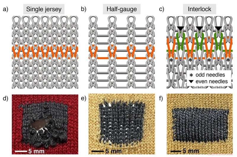 Revolutionizing Wearable Tech: MXene-Coated Yarns Enable Durable, Washable Textile Devices