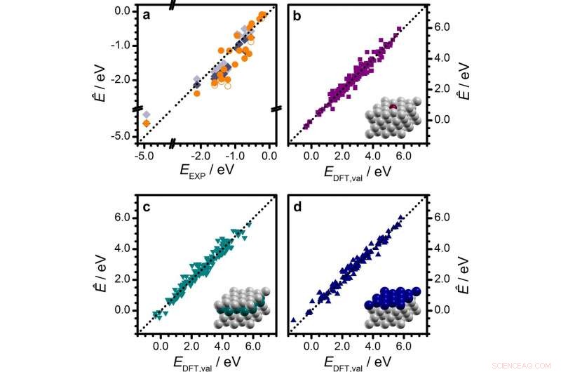 Unlocking the Black Box: Data-Driven Design of Heterogeneous Catalysts