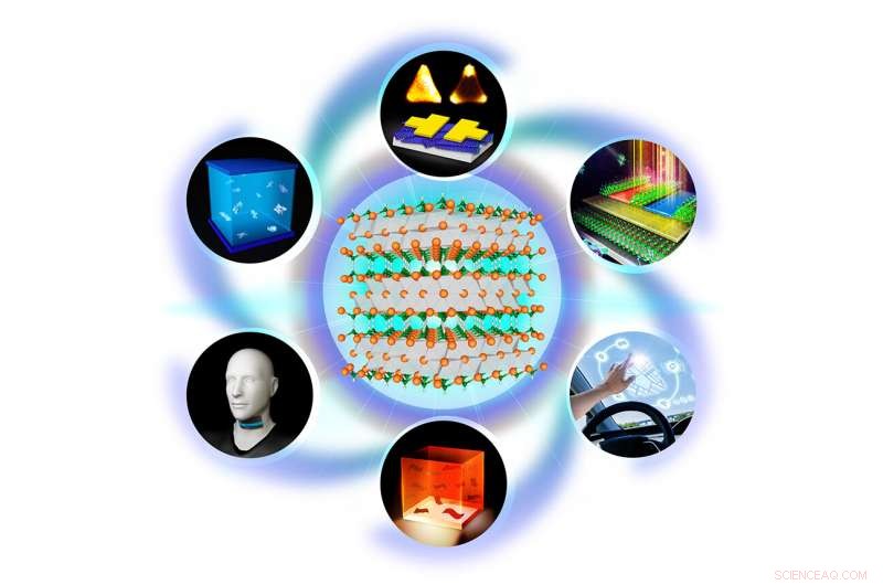 Elevating 2‑D Materials to the MAX: MXenes Revolutionizing Energy Electrodes