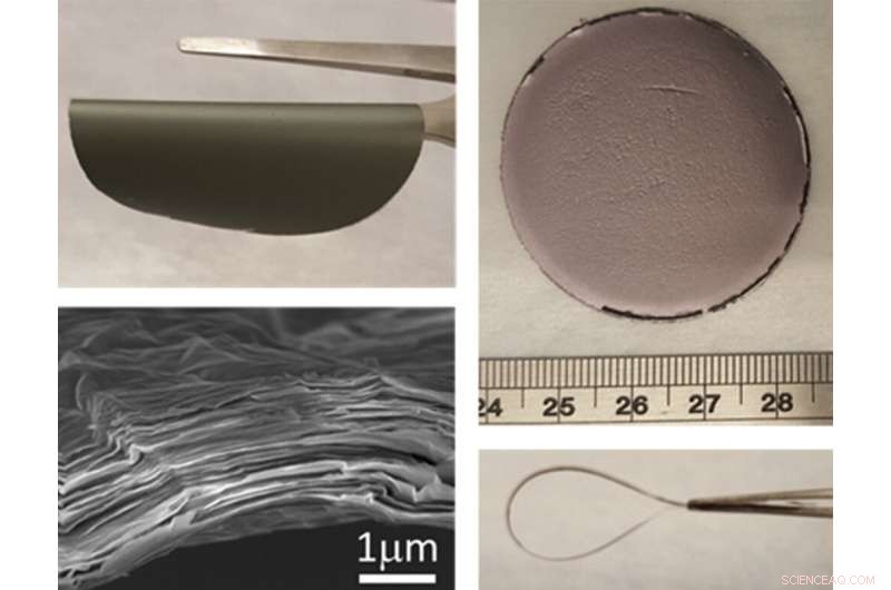 Elevating 2‑D Materials to the MAX: MXenes Revolutionizing Energy Electrodes