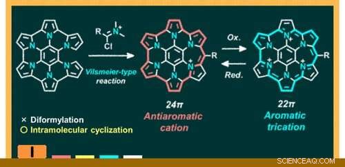 Stable Nitrogen-Embedded Polycyclic Compound Exhibiting Strong Antiaromaticity