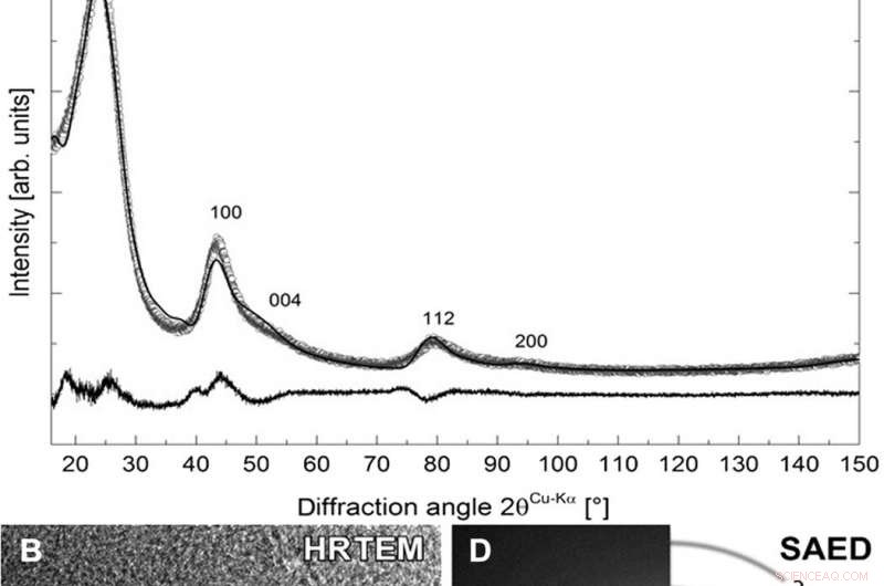 Extreme Biomimetics: Harnessing Nature s Materials for Advanced Engineering