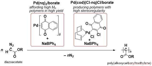 Revolutionary Palladium Initiators Enable Efficient C1 Polymerization of Diazoacetates