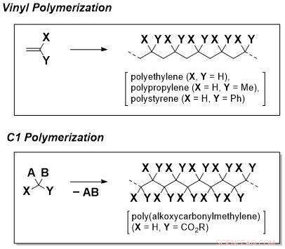 Revolutionary Palladium Initiators Enable Efficient C1 Polymerization of Diazoacetates