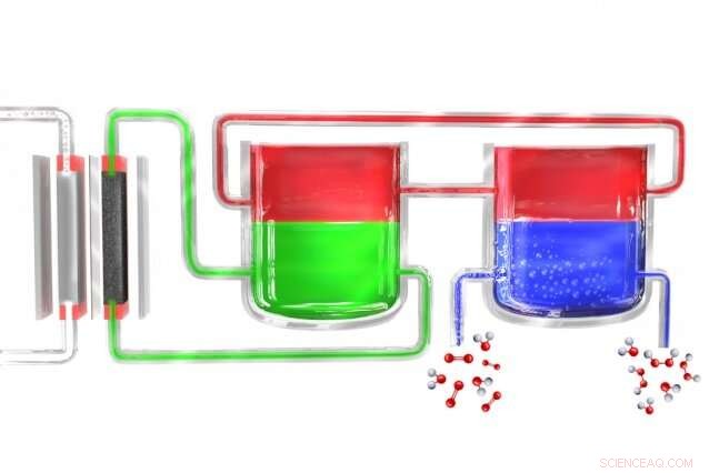 Revolutionary Process Makes Hydrogen Peroxide Accessible in Remote Areas
