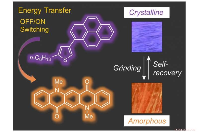 Engineered Tunable, Self-Healing Dyes Power Next-Gen Smart Devices