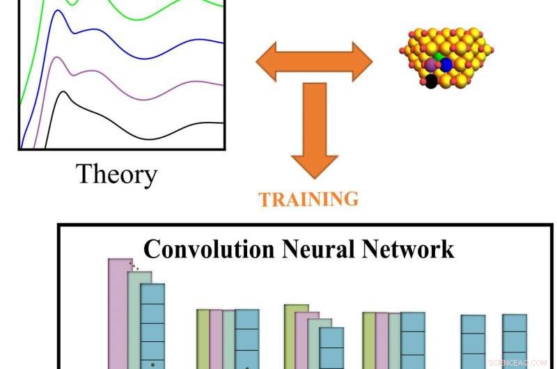 AI-Powered X-ray Analysis Uncovers Key Catalytic Properties
