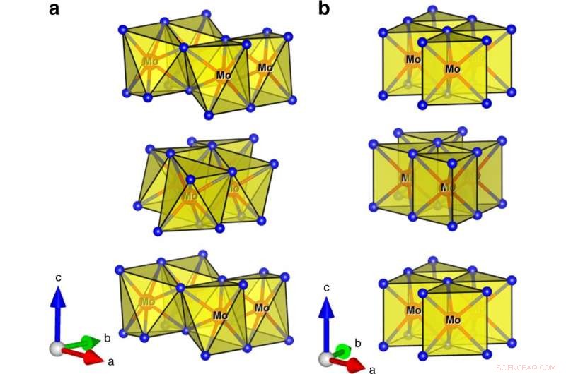 Innovative Water‑Splitting Technique Boosts Hydrogen Yield for Renewable Energy
