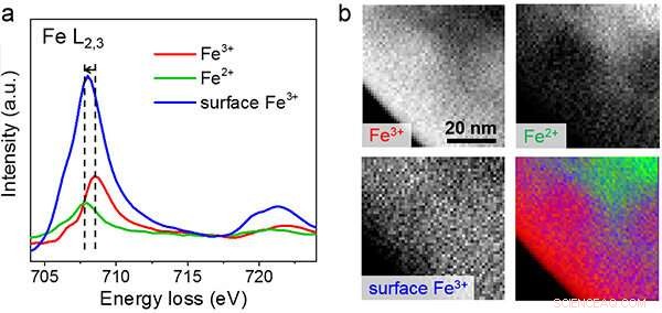 High-Efficiency Solar Water Splitting: Hematite Mesocrystal Photoanodes for Clean Hydrogen Production