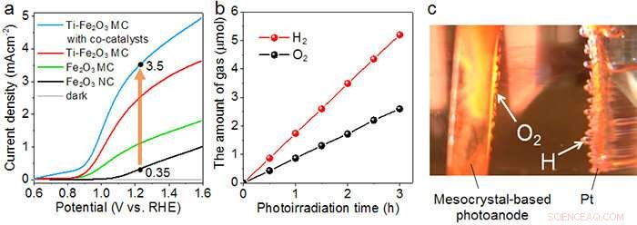 High-Efficiency Solar Water Splitting: Hematite Mesocrystal Photoanodes for Clean Hydrogen Production