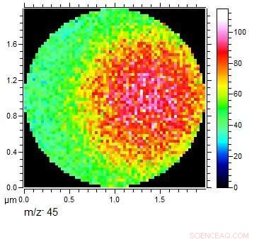 Real-Time Analysis of Liquid Samples: A Molecular-Level Investigation
