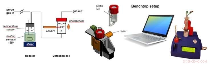 Revolutionary Simple Device Enhances Reaction Kinetics Analysis