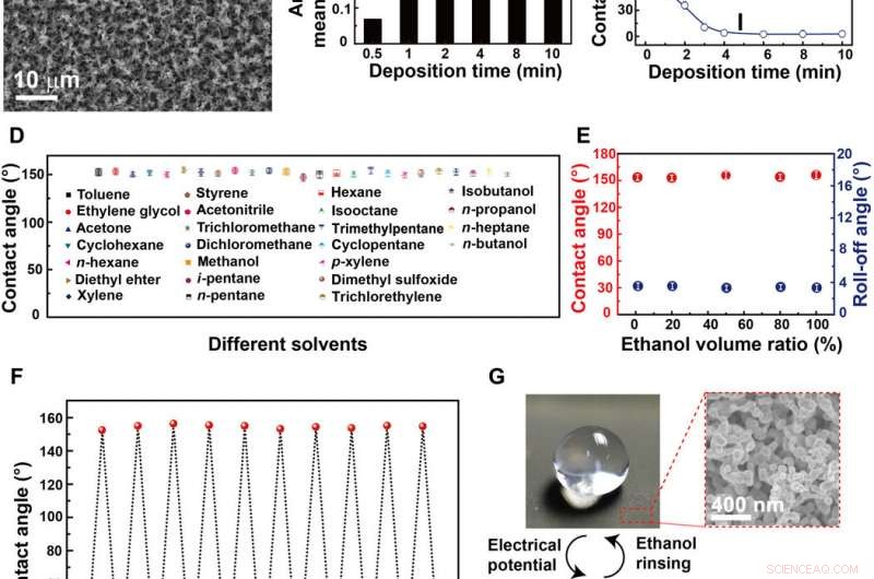 Electrodeposited Surfaces with Reversible Interfacial Switching for Advanced Wettability Control