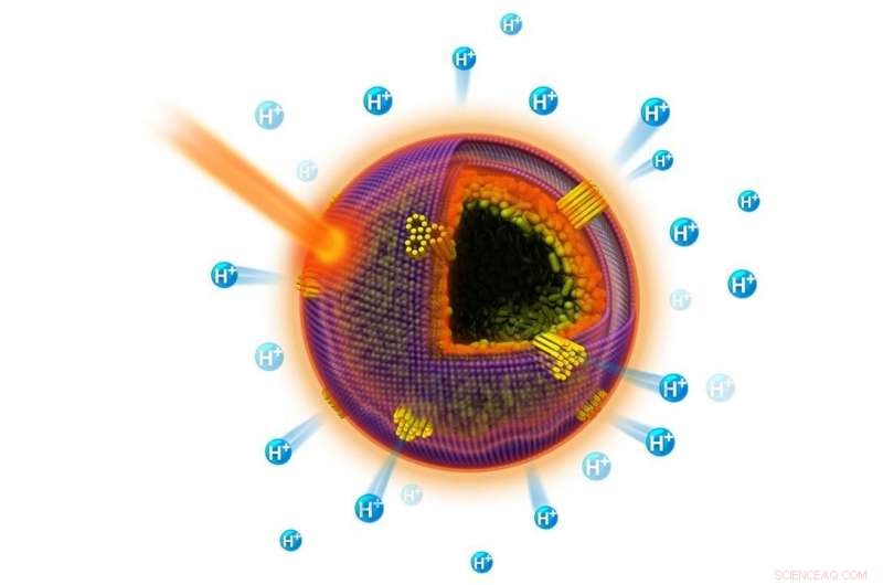 Bio‑Inspired Artificial Cells: Efficient Light‑to‑Energy Conversion