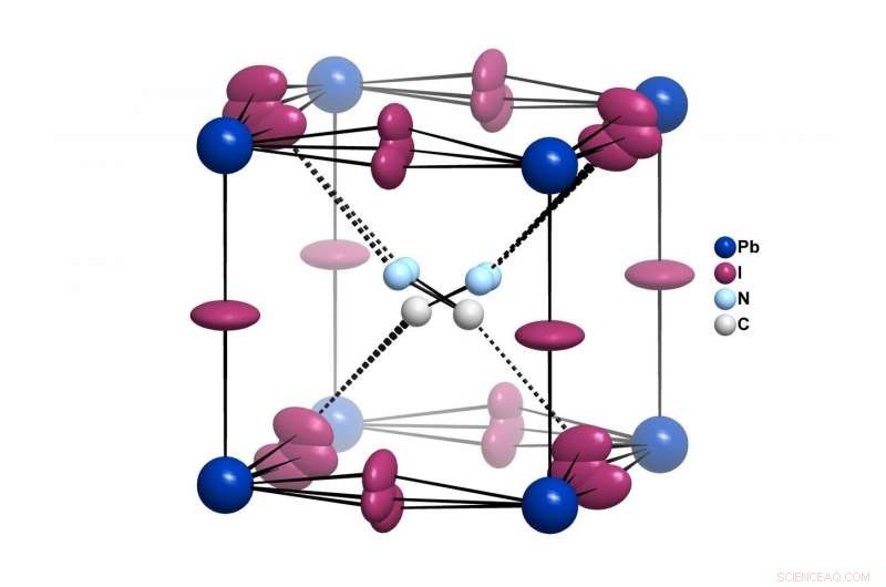 Unlocking High Efficiency in Perovskite Solar Cells: Key Discoveries
