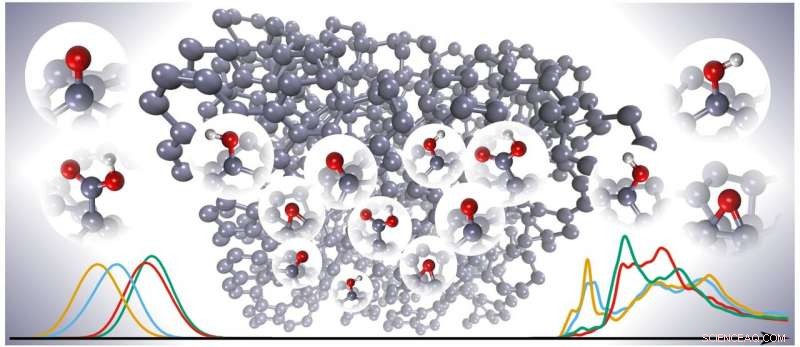 Custom Carbon Materials Accelerate Diagnosis of Genetic Disorders and Precision Drug Dosing