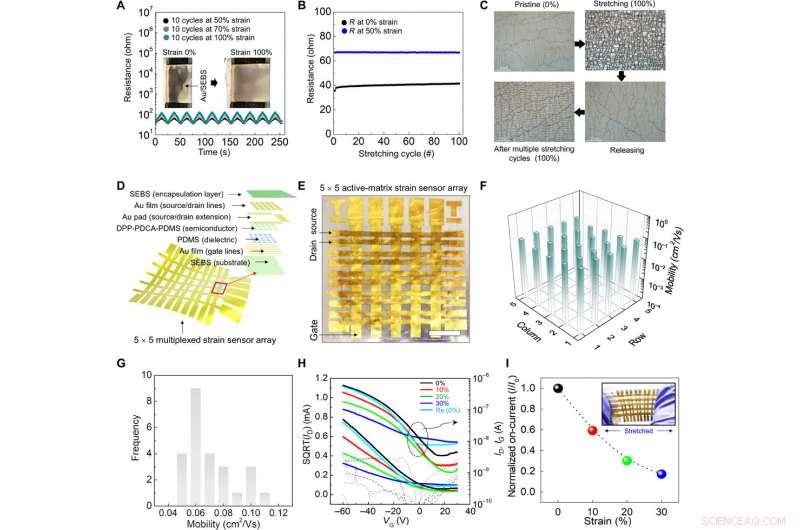 High-Performance, Stretchable, Self-Healing Semiconducting Polymer Films for Advanced Electronic Skin