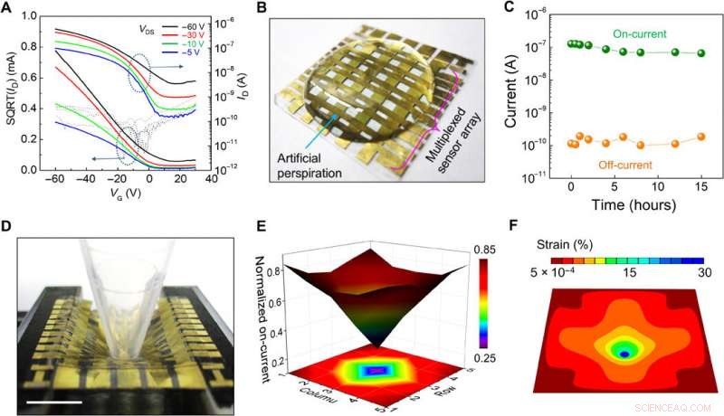 High-Performance, Stretchable, Self-Healing Semiconducting Polymer Films for Advanced Electronic Skin