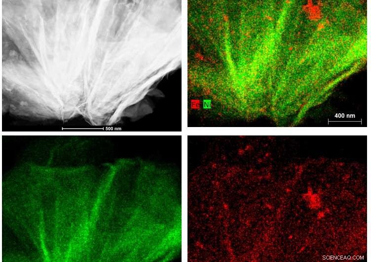 New Catalyst Accelerates CO₂ Conversion to Fuels—Faster, Cheaper, More Efficient