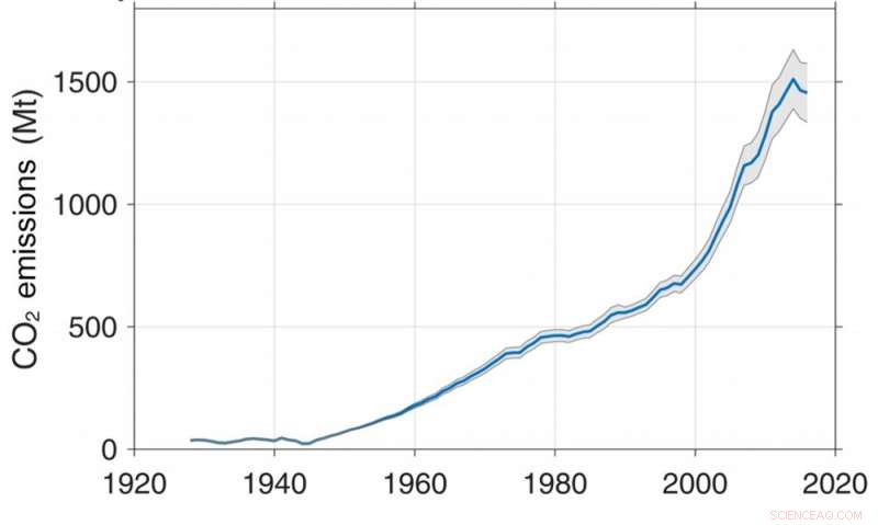 Green Cement Nears Game-Changing Impact on Construction Emissions