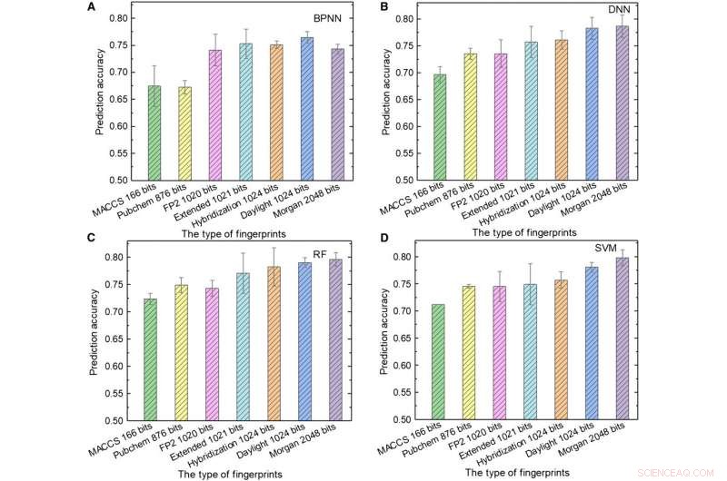 Advancing Organic Photovoltaics: Machine Learning‑Guided Molecular Design for Superior Performance