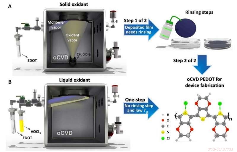 Transparent Conductive Coating Protects Advanced Solar Cells and Touch Screens