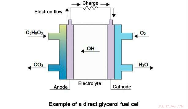 Niobium Catalyst Powers Advanced Fuel Cells