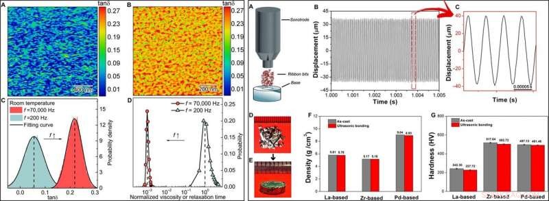 Cold Joining of Metallic Glasses Powered by Rapid Surface Dynamics