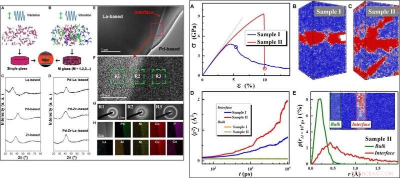 Cold Joining of Metallic Glasses Powered by Rapid Surface Dynamics