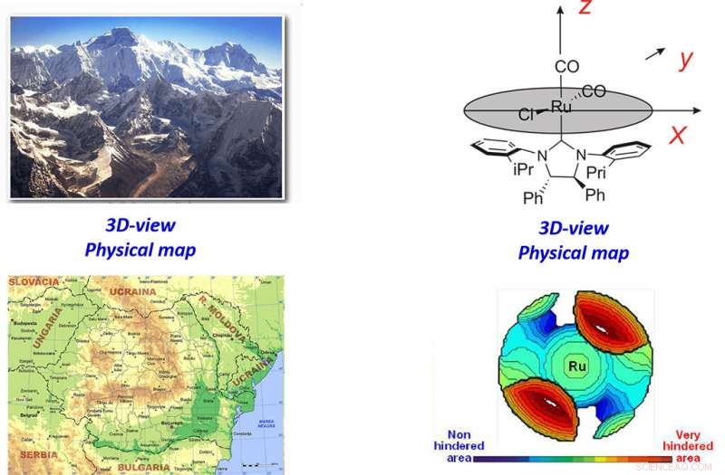 Using 3D Mapping of Catalytic Centers to Engineer Superior Catalysts