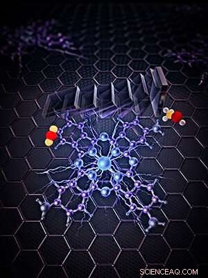 Innovative Catalyst Turns CO₂ and Water into Methanol via Carbon Nanotube Electron Highway
