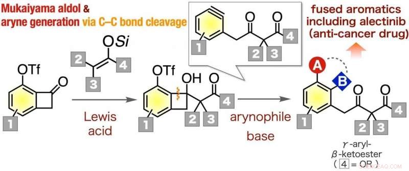 Novel Reactive Ring Strategies for Synthesizing Diverse Aromatic Compounds