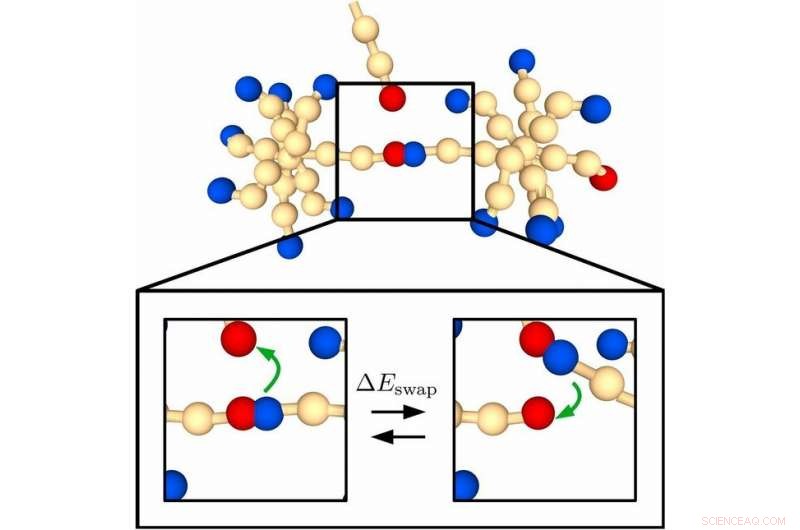 Recyclable Plastic Production Advances Toward Practical Use