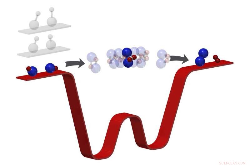 Ultracold Chemistry Reveals the Precise Mechanisms of Chemical Reactions