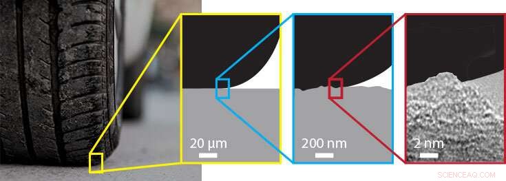 Groundbreaking Study Uncovers the Missing Link Between Soft Surface Adhesion and Surface Roughness