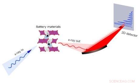 How Superstructure Drives First‑Cycle Voltage Loss in Lithium‑Ion Batteries