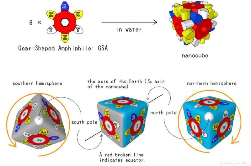 Chemists Unveil Key Weak Forces Paving the Way for Advanced Nanotools