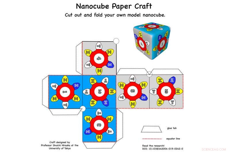 Chemists Unveil Key Weak Forces Paving the Way for Advanced Nanotools