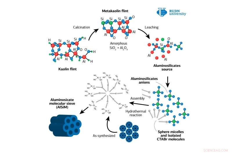 RUDN Chemist Develops Catalyst to Produce Mosquito‑Targeting Compound
