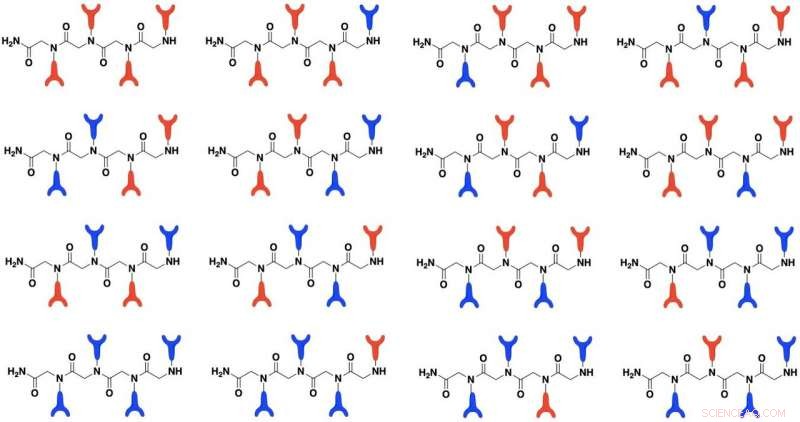 Berkeley Lab’s Peptoid Proteins Demonstrate Robust Metal Binding