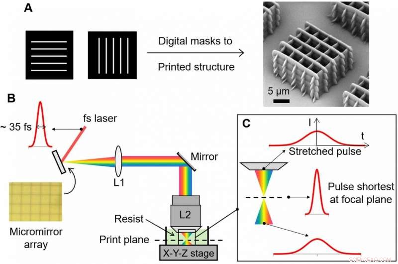 Revolutionary Method Boosts 3‑D Printing Speed by Up to 10,000‑Fold