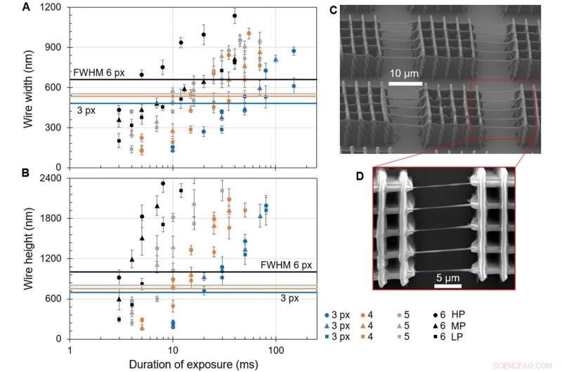 Revolutionary Method Boosts 3‑D Printing Speed by Up to 10,000‑Fold