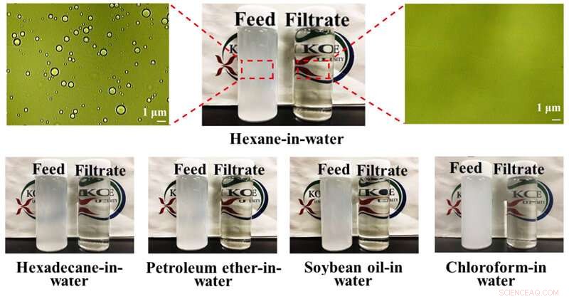 Ultra‑Thin Durable Membrane Enhances Oil‑Water Separation Efficiency