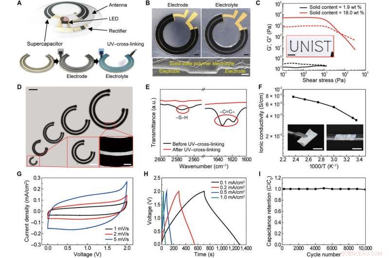 Wireless Rechargeable Solid-State Supercapacitors Integrated into Smart Contact Lenses