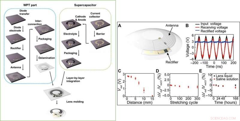 Wireless Rechargeable Solid-State Supercapacitors Integrated into Smart Contact Lenses