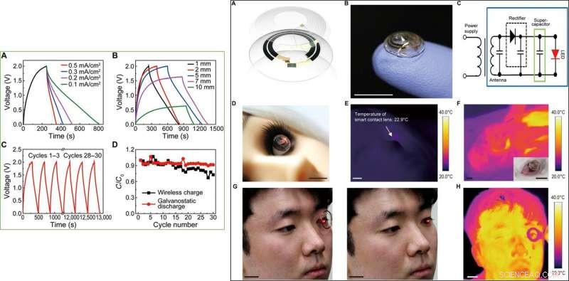 Wireless Rechargeable Solid-State Supercapacitors Integrated into Smart Contact Lenses